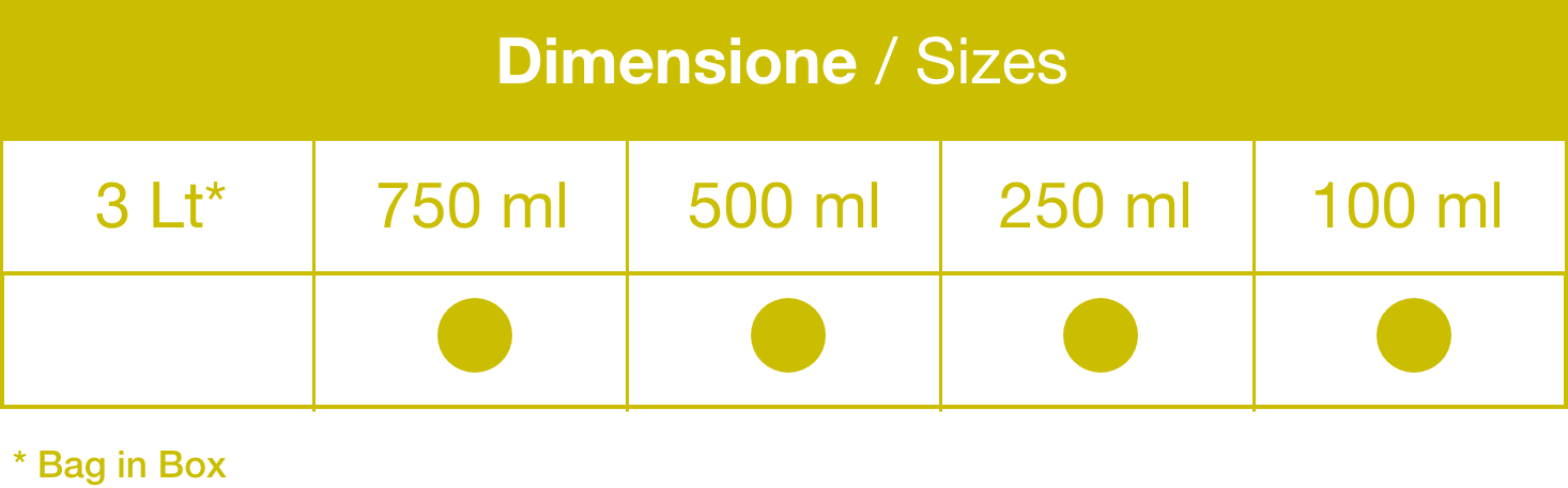 Inserisci qui la descrizione
