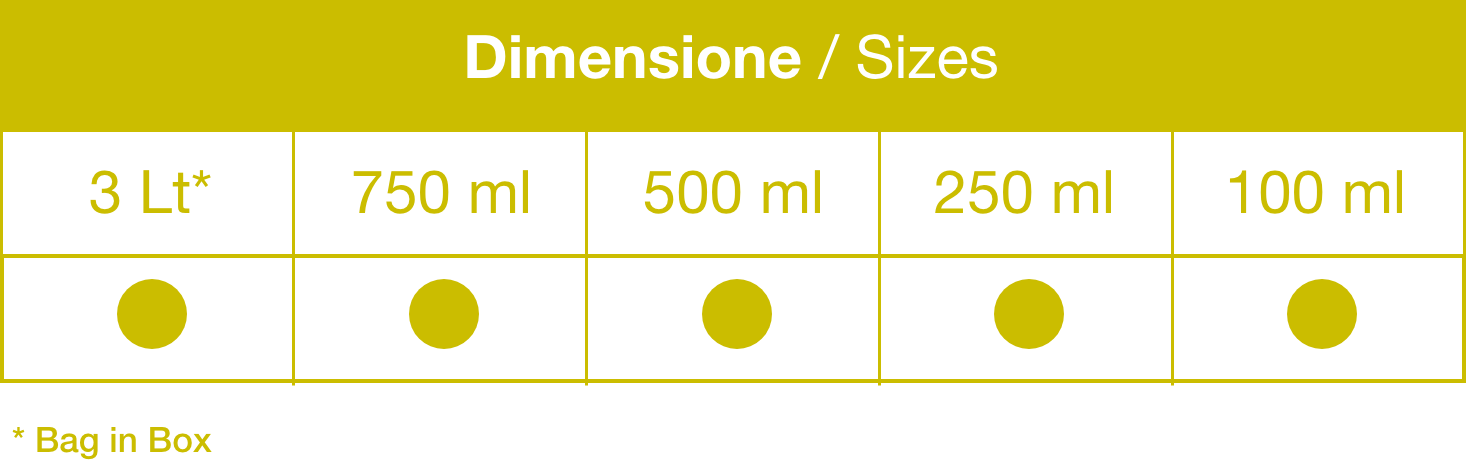 Inserisci qui la descrizione